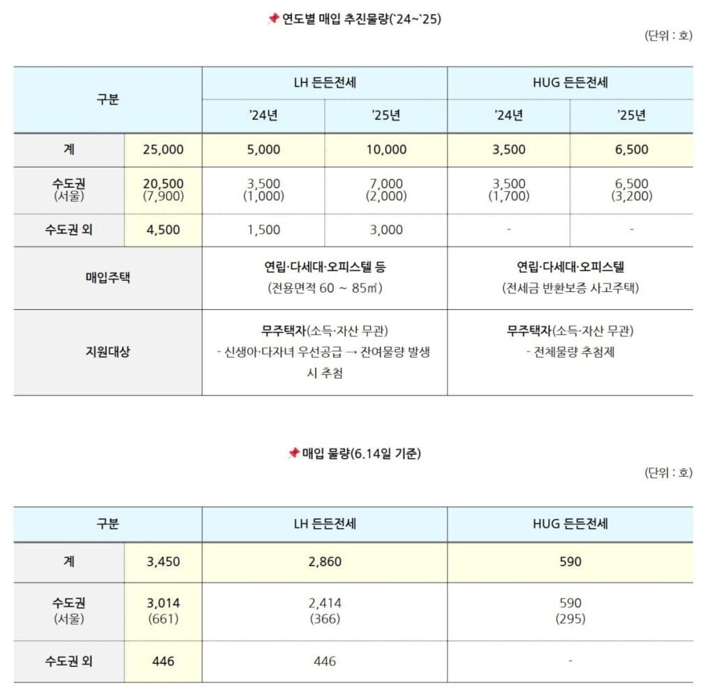 든든전세주택-자격