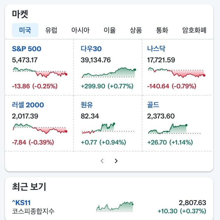 야후파이낸스 한글 사용법 총정리(yahoo finance) 3 야후파이낸스