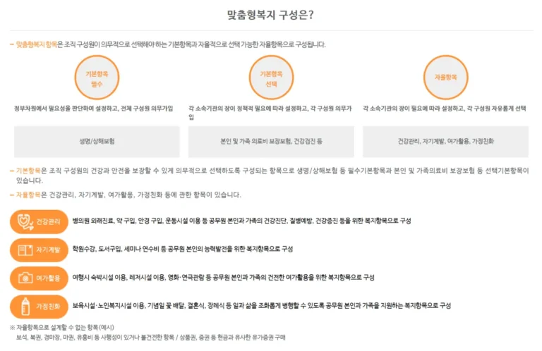 공무원복지포탈 바로가기 및 복지포인트 사용처 총정리 1 공무원 복지포인트 사용처