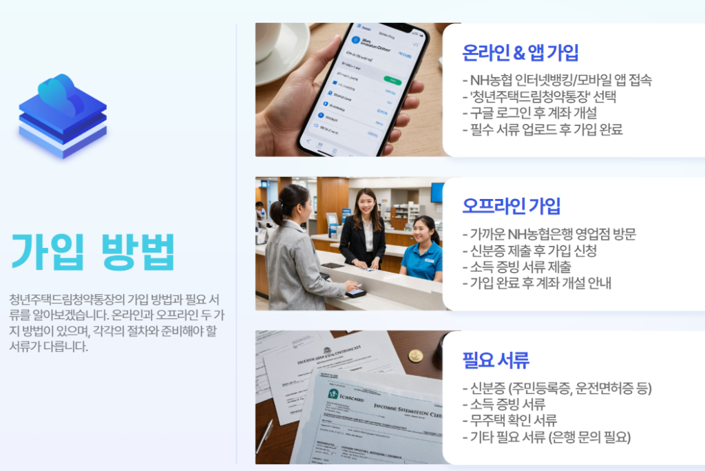 2025 NH농협은행 청년주택드림청약통장 가입 전환 금리 대상 총정리 3 NH농협은행 청년주택드림청약통장