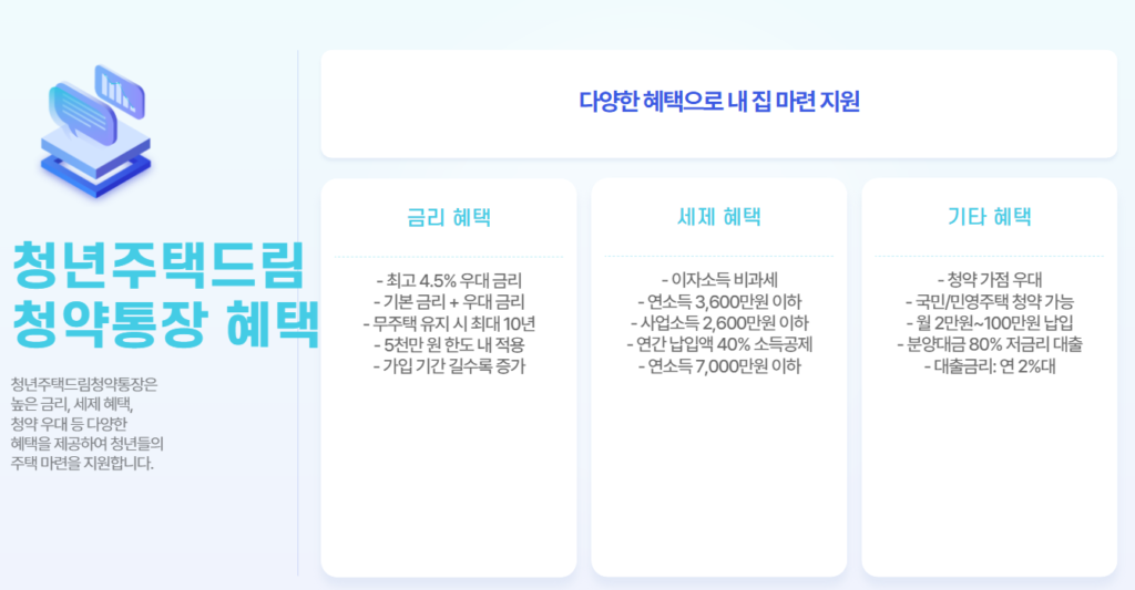 2025 NH농협은행 청년주택드림청약통장 가입 전환 금리 대상 총정리 2 NH농협은행청년주택드림청약통장