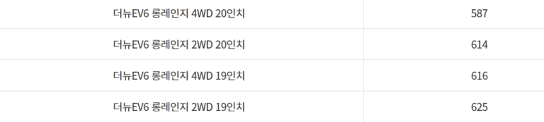 EV6 롱레인지 보조금